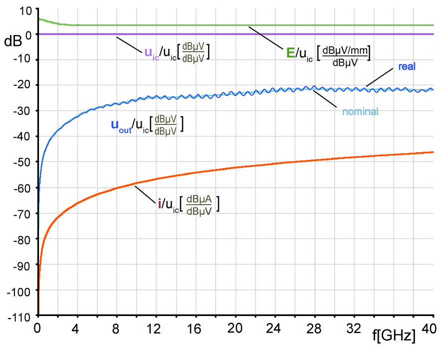 Frequency response